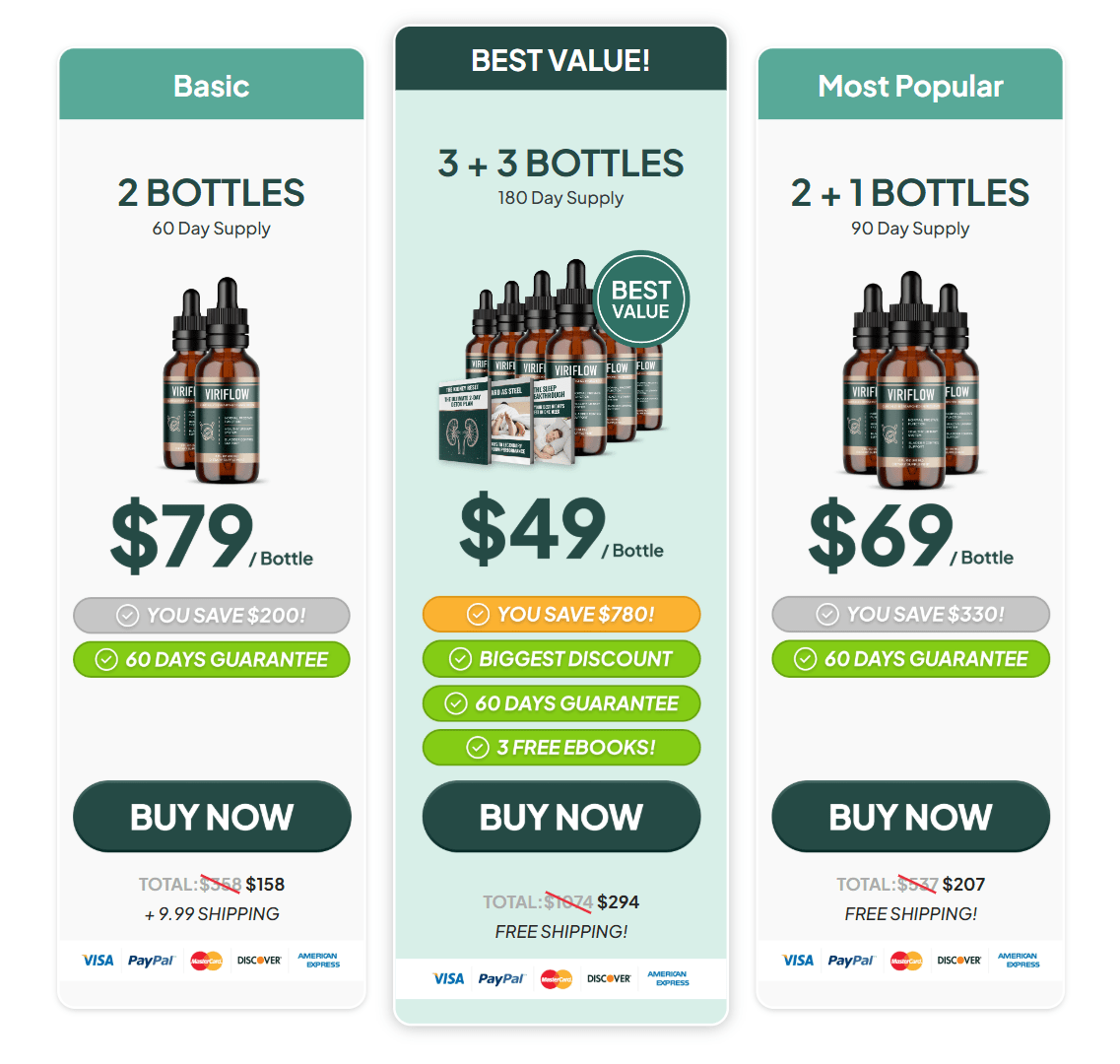 ViriFlow price table